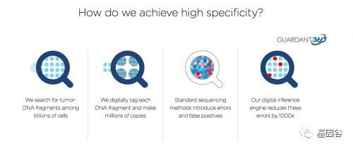 軟銀支持的Guardant Health上市首日股價飆升66%，引領腫瘤檢測新浪潮