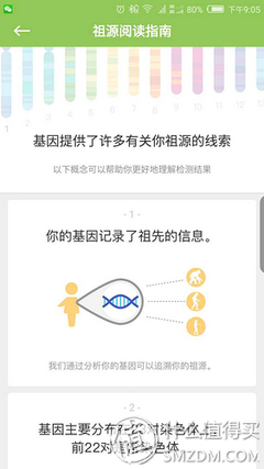 基因檢測(cè)的靠譜之辨 以23魔方檢測(cè)與解讀服務(wù)為例